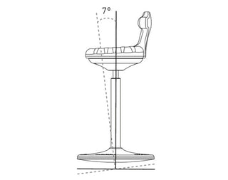 Labster stahulp-Industrie-/ labostoelen-Bimos-Buro International